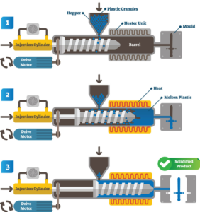 What Is Plastic Injection Molding and Why Does Nearly Every Industry Use It?