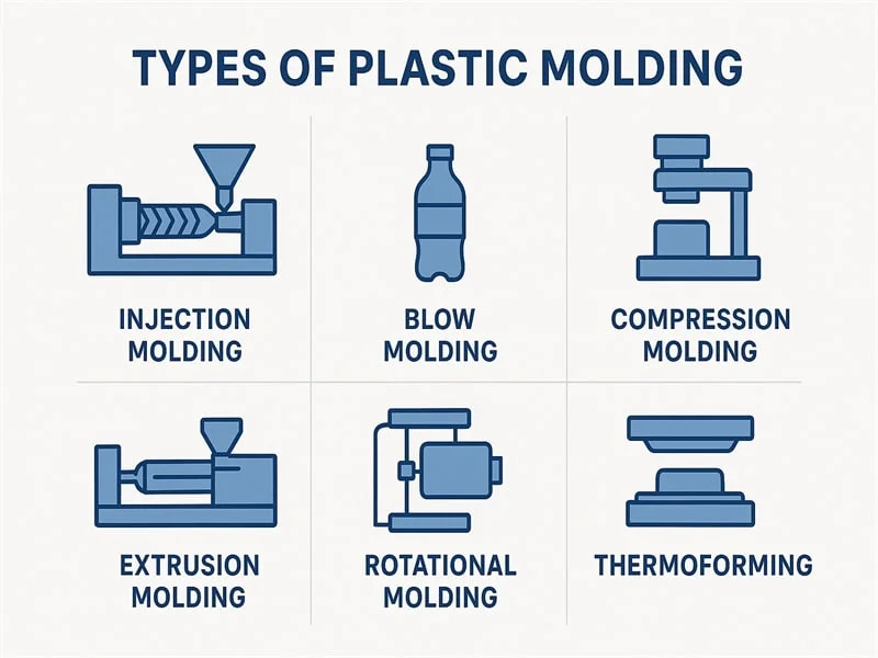 Types of Injection Molding: Standard, Insert, Overmolding, Gas-Assisted, and More