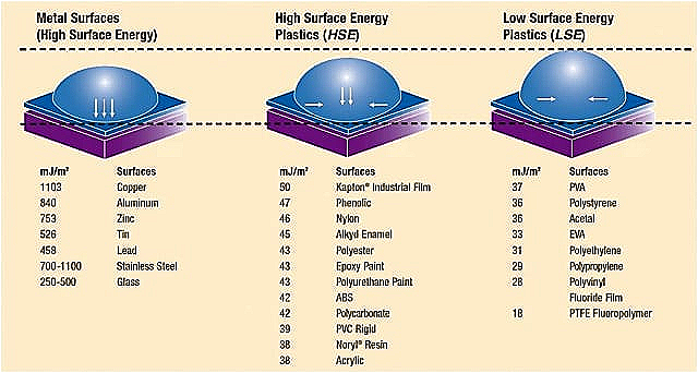 Surface Preparation — The Step That Determines Bond Strength