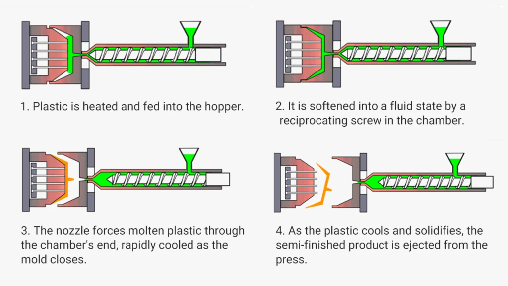 What Is Rubber Injection Molding? A 60-Second Answer