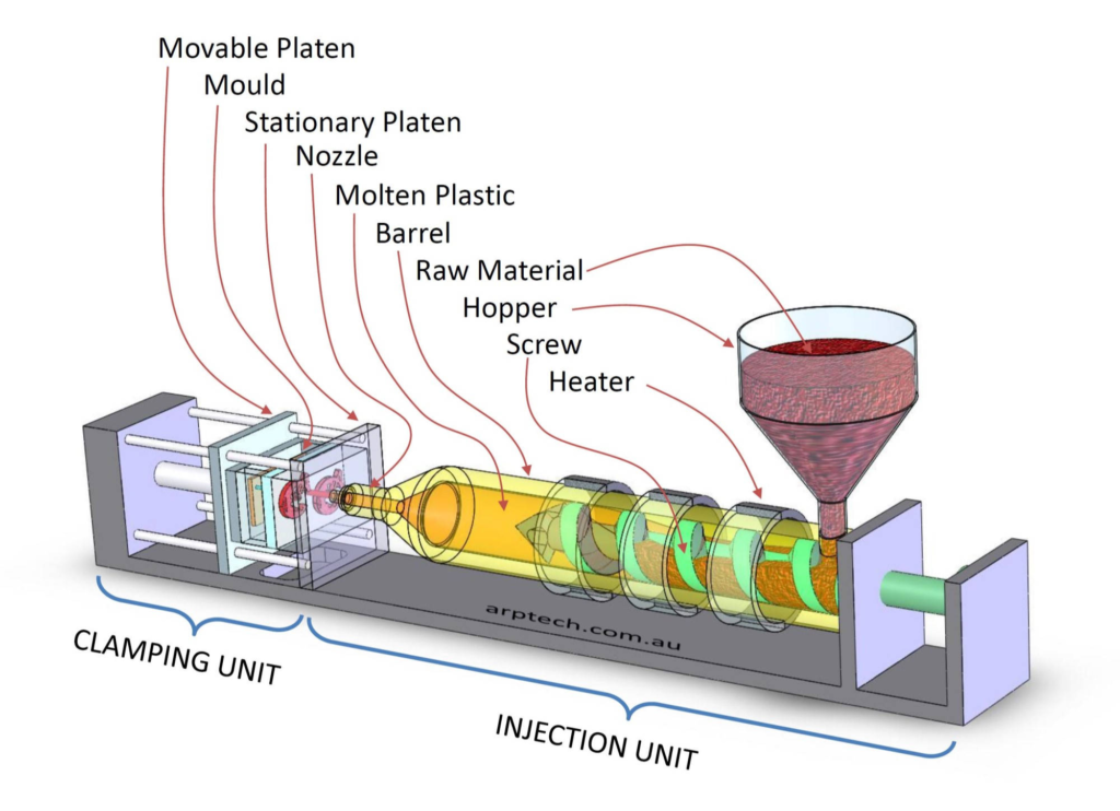 How the Rubber Injection Molding Process Works (Step-by-Step)