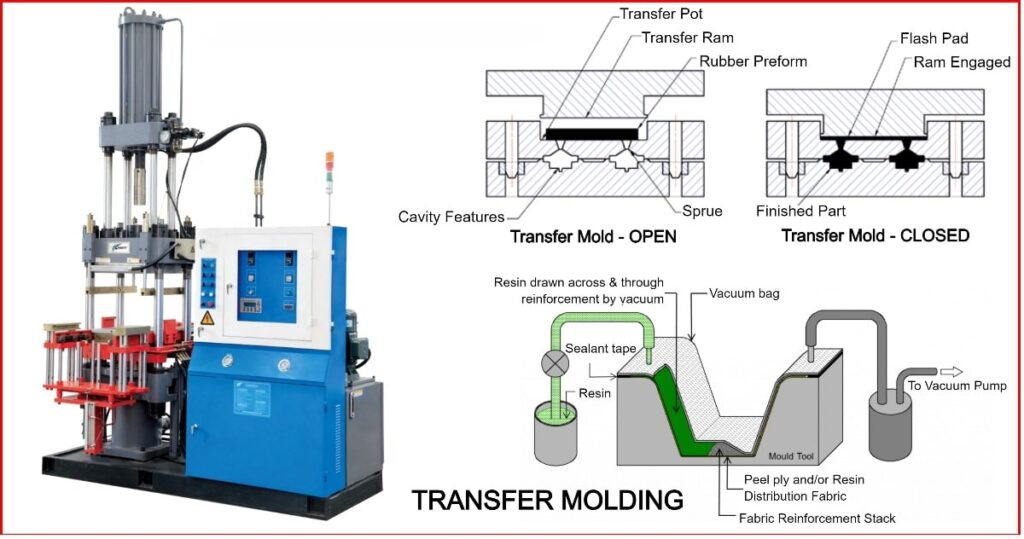 Rubber Injection Molding vs Compression and Transfer Molding