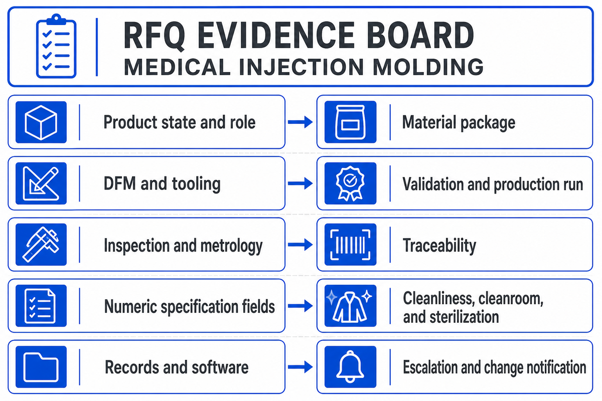 Medical Molding RFQ Checklist - Engelhardt-Meitu