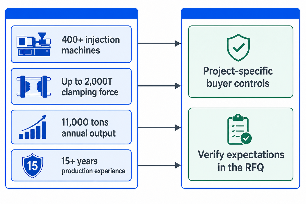 How Engelhardt-Meitu Fits Plastic Injection Molding Projects - Engelhardt-Meitu