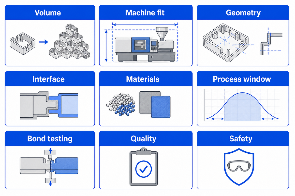 RFQ Checklist For A Two-Shot Molding Project — Meitu Engelhardt