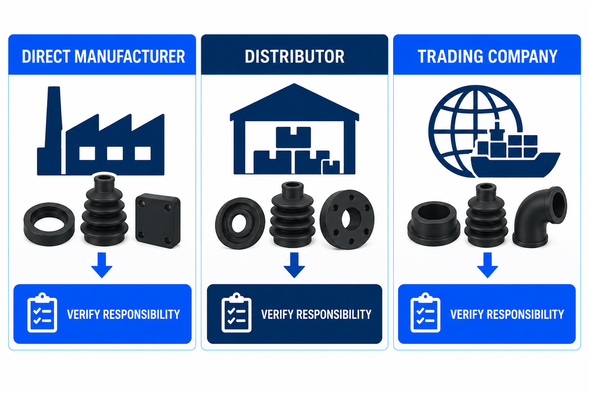 Direct manufacturer, distributor and trading company require different sourcing checks